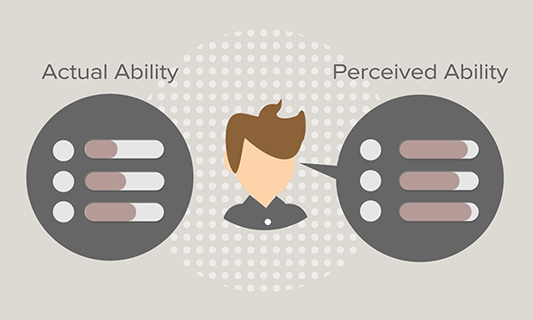 Actual ability vs. perceived ability graphic