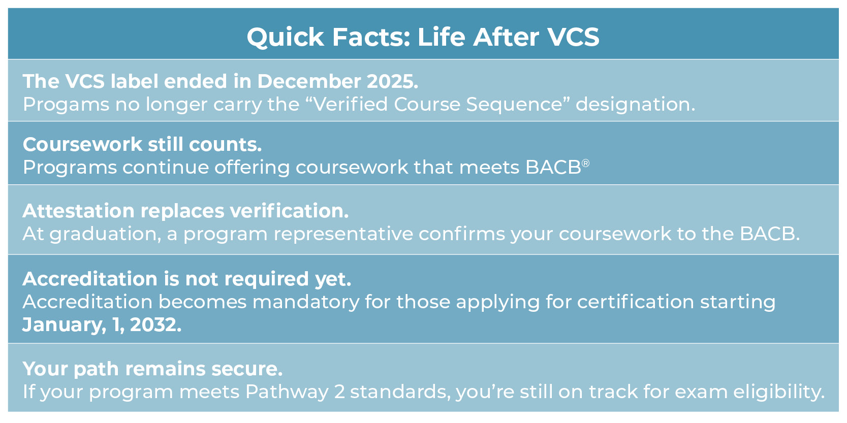 Quick Facts: Life After VCS