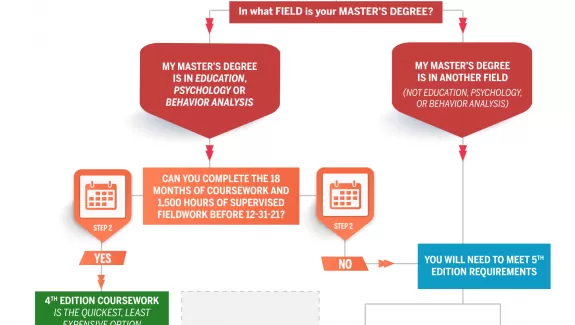 Which Path is Best for You? BCBA 4th or 5th Edition