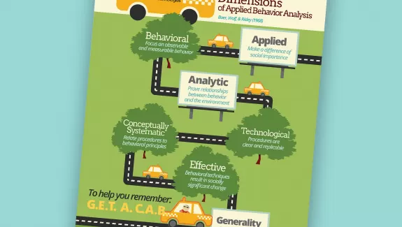 ABA Tech 7 Dimensions infographic PDF