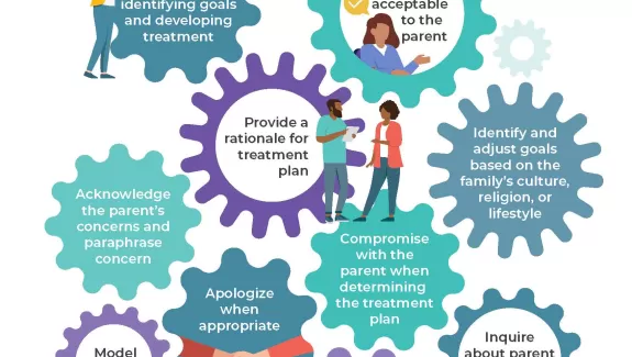 Building Effective Relationships Collaboration