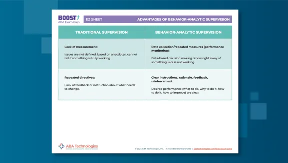 EZ Sheet Advantage of Supervision