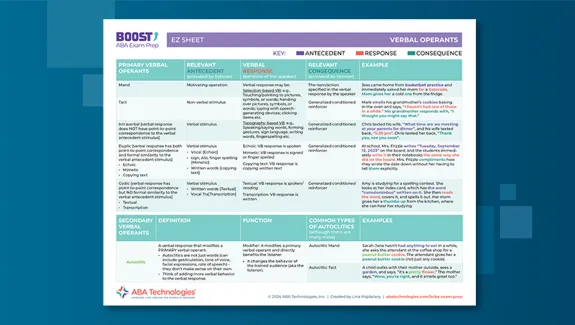 Verbal Operants EZ Sheet