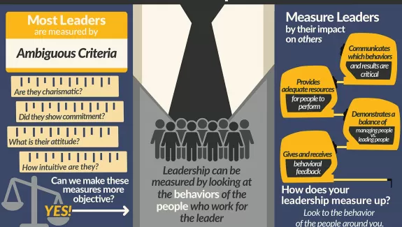 How Do You Measure Leadership?