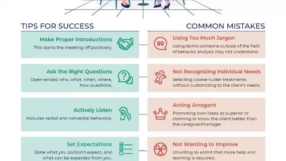 Interpersonal Skills For Behavior Analysts & Consultants