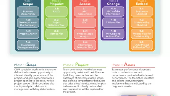 OBM Space Model Infographic