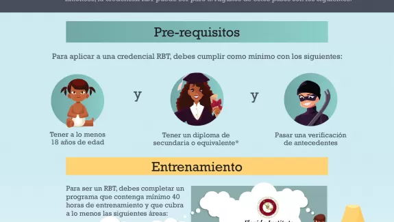 Técnico De Conducta Registrado Parte 1