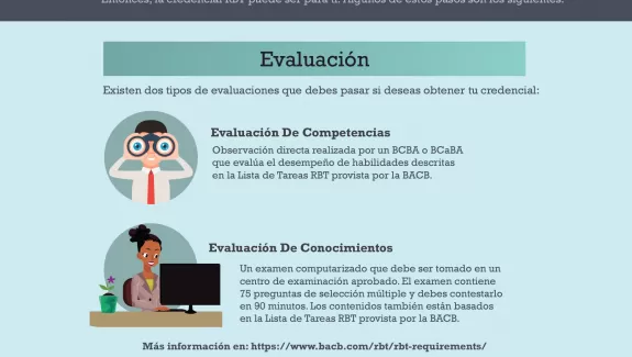 Técnico de Conducta Registrado Parte 2