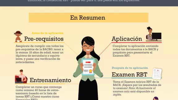 Técnico de Conducta Registrado Parte 3