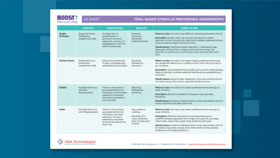 Trial Based EZ Sheet Resource Image