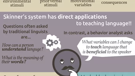 What is Verbal Behavior?