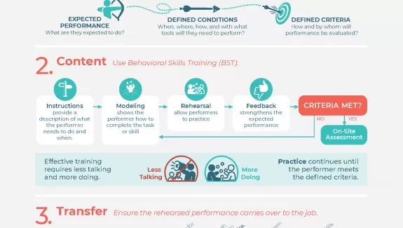 What Makes Great Training Experience