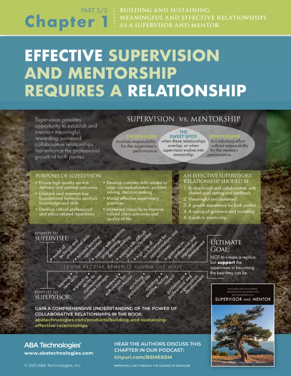Building and Sustaining Relationships Supervisor Mentor chapter 1 part 2 infographic
