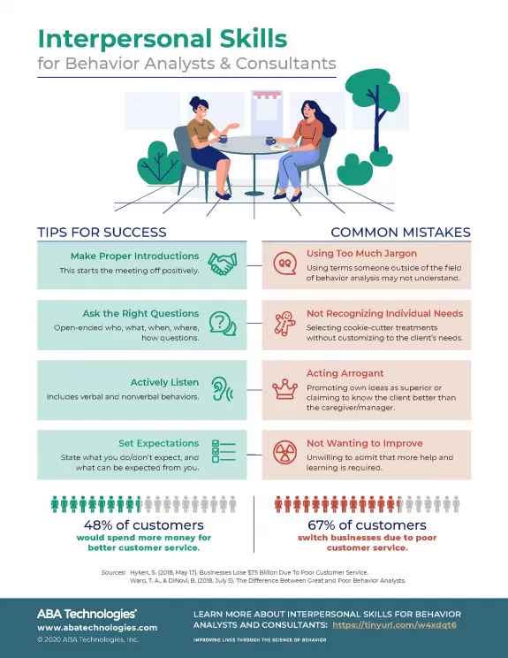 Interpersonal Skills For Behavior Analysts & Consultants