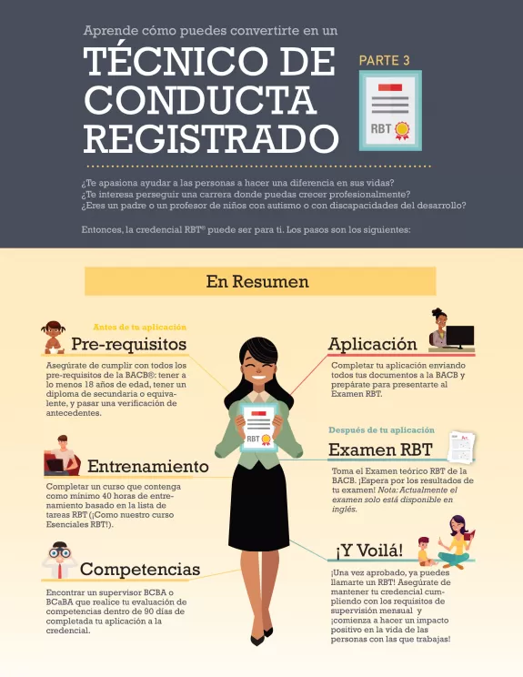 Técnico de Conducta Registrado Parte 3