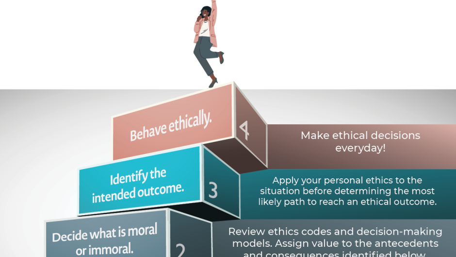 4 steps to building ethical behavior.  Let’s make sure we know how to build ethical behavior. This may be necessary if you are new to making decisions or are trying to shape your behavior to become more ethical.