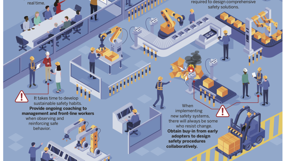 Behavior Based Safety (BBS) infographic