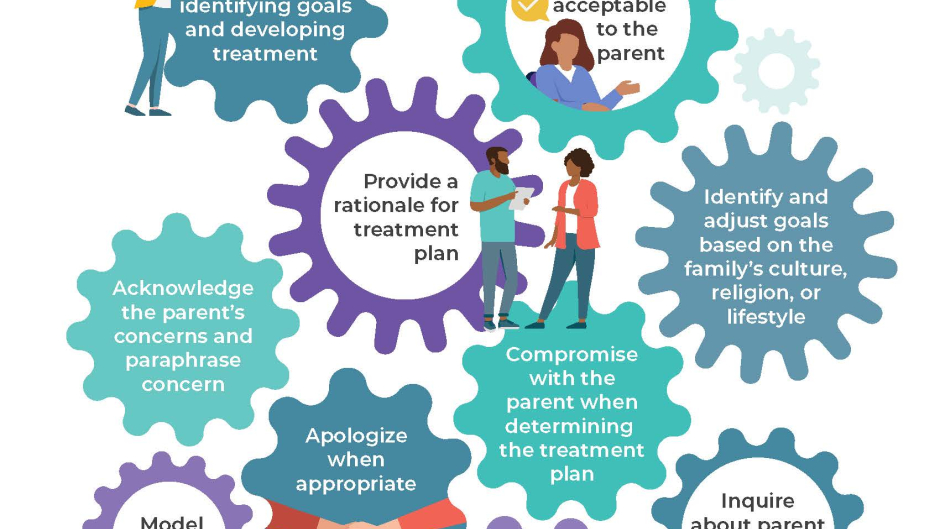 Building Effective Relationships Collaboration