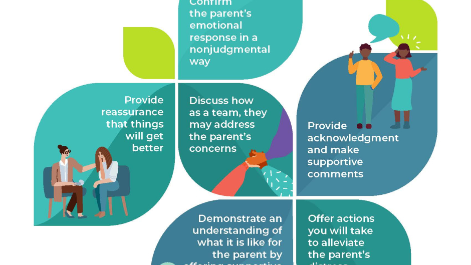 Building Effective Relationships Compassion