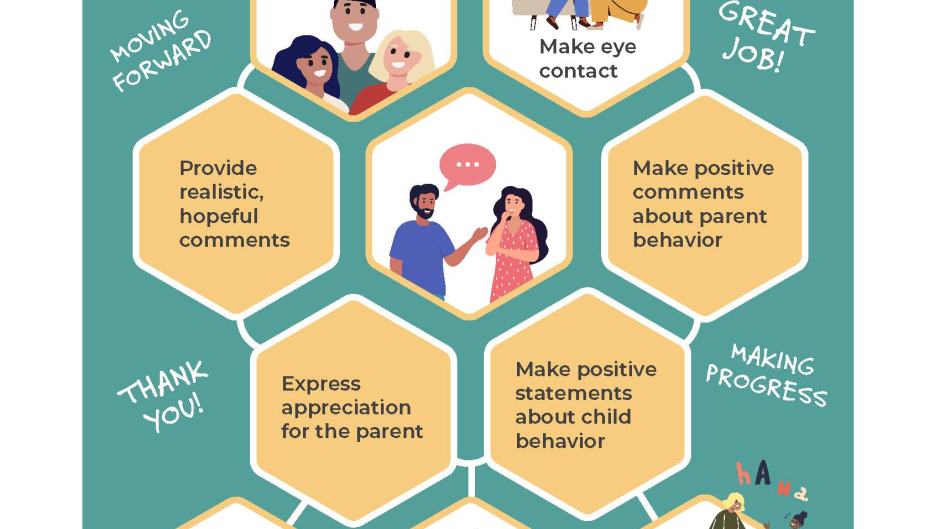 Positive social interactions infographic