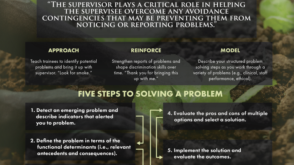 Building and Sustaining Infographic chapter 7 part 1