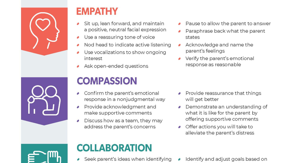 Building Effective Relationships infographic
