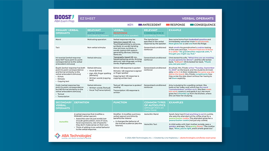 Verbal Operants EZ Sheet