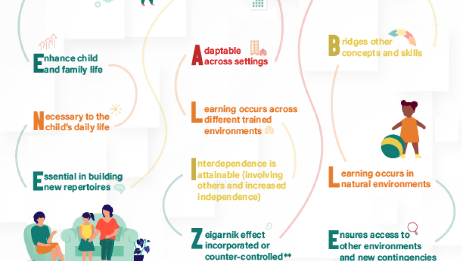 How to Generalize Behaviors.