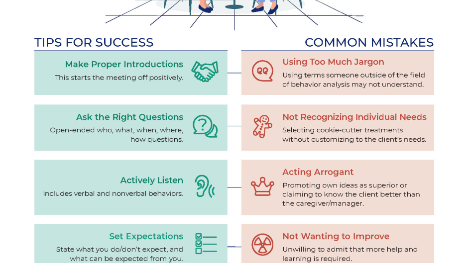 Interpersonal Skills For Behavior Analysts & Consultants