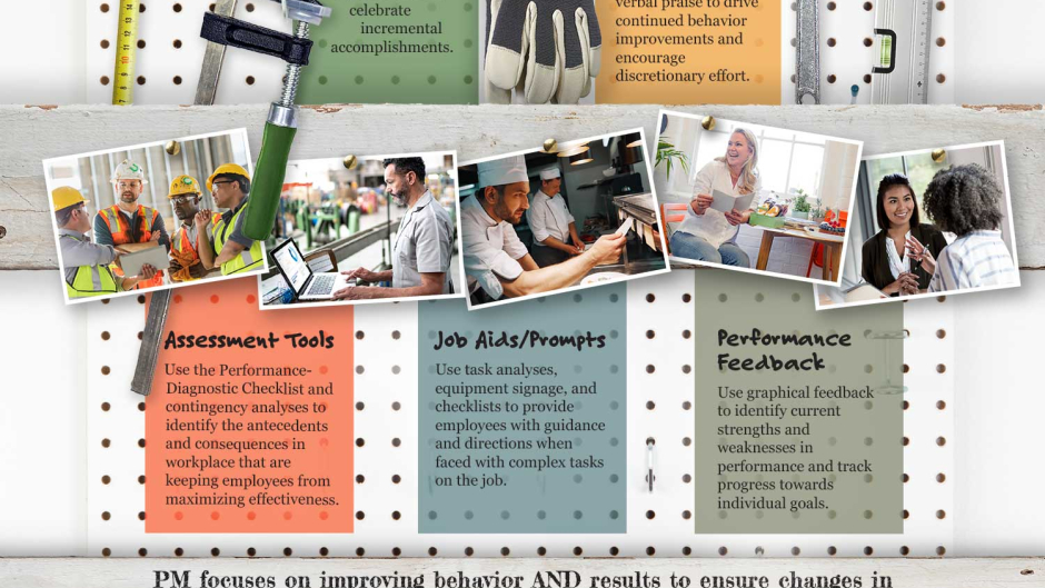 Performance Management Tool Kit