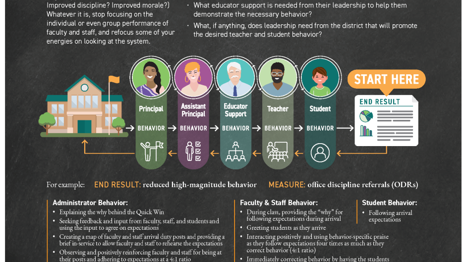 Quick Wins Strategic Planning