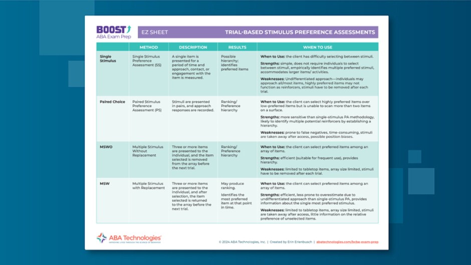 Trial Based EZ Sheet Resource Image