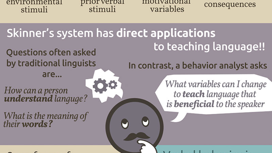 What is Verbal Behavior?