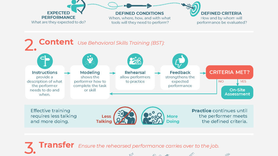 What Makes Great Training Experience