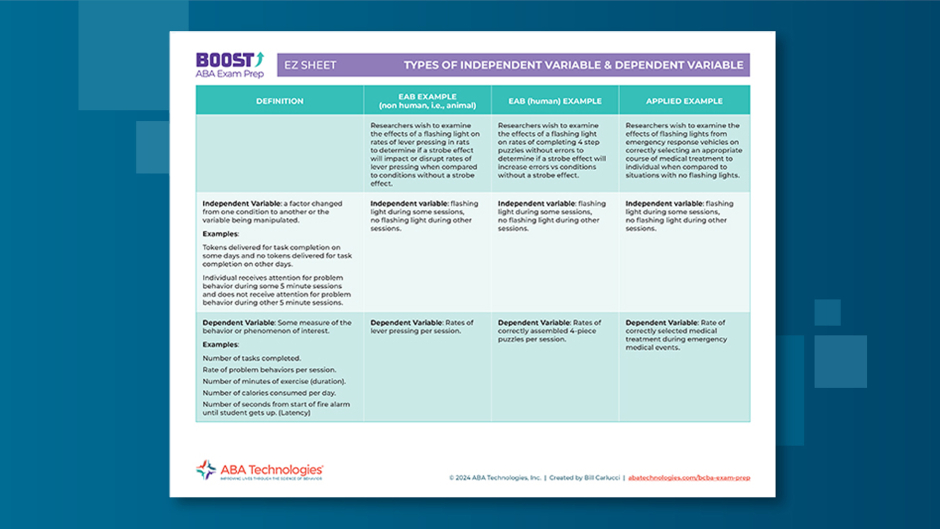 Types of Independents EZ Sheet