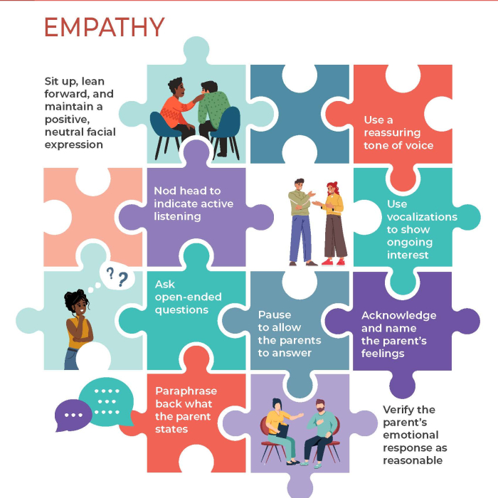 Building Effective Relationships Empathy infographic