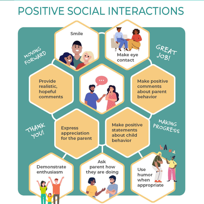 Positive social interactions infographic