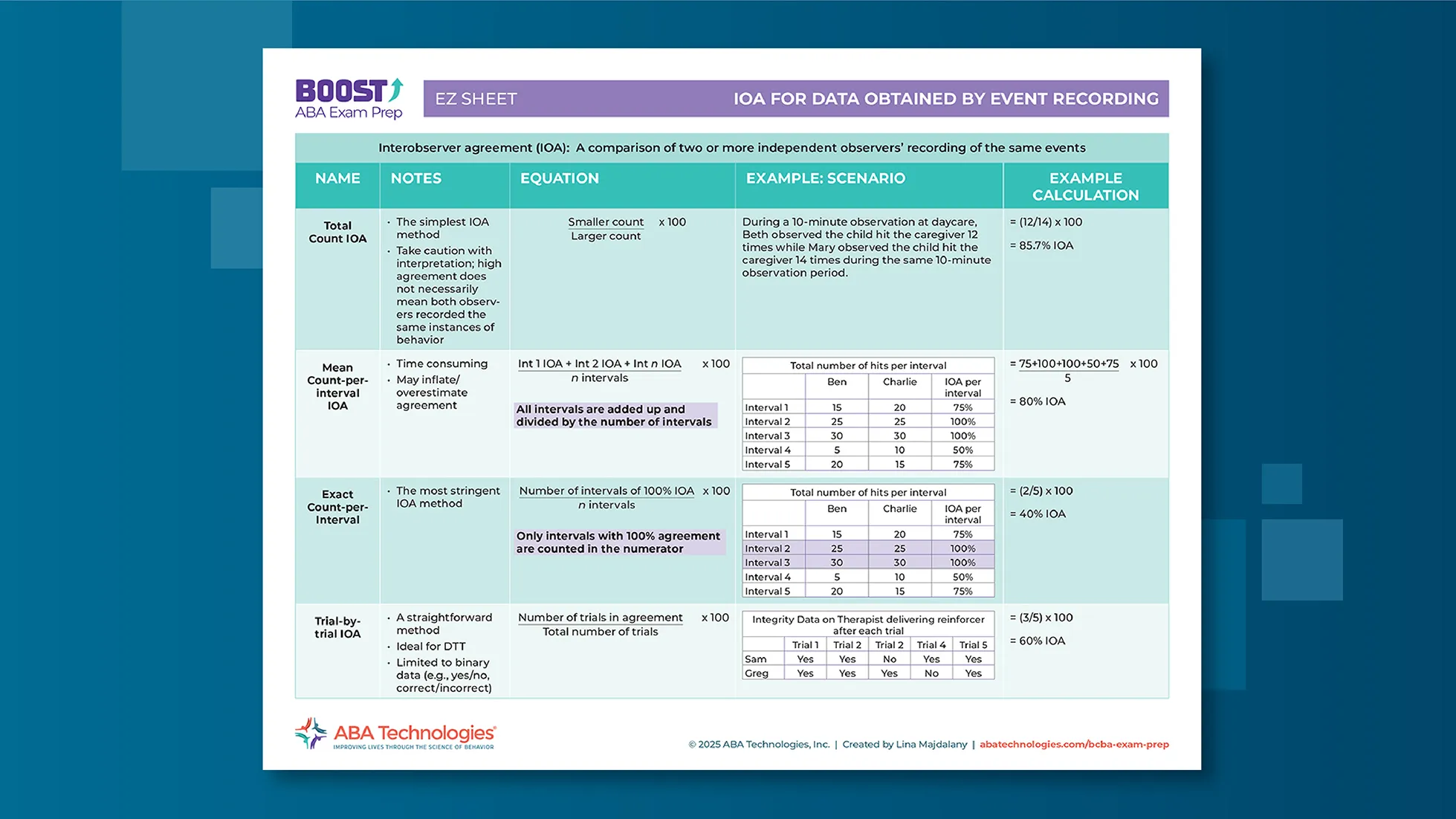 EZ Sheet IO Data Collection